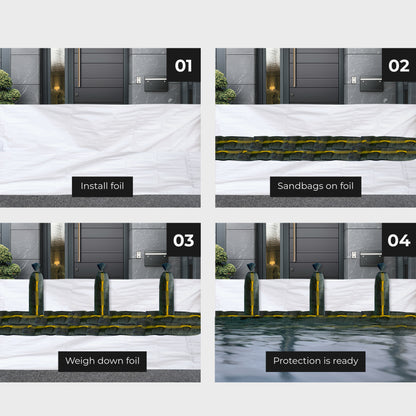 Hochwasserschutz-Set für Türen, Garagen & Lichtschächte – individuell anpassbar |  20 Sandsäcke + 2x4m Folie